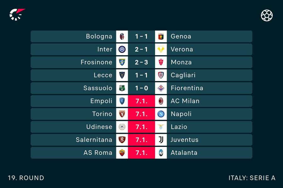 Scores and fixtures in round