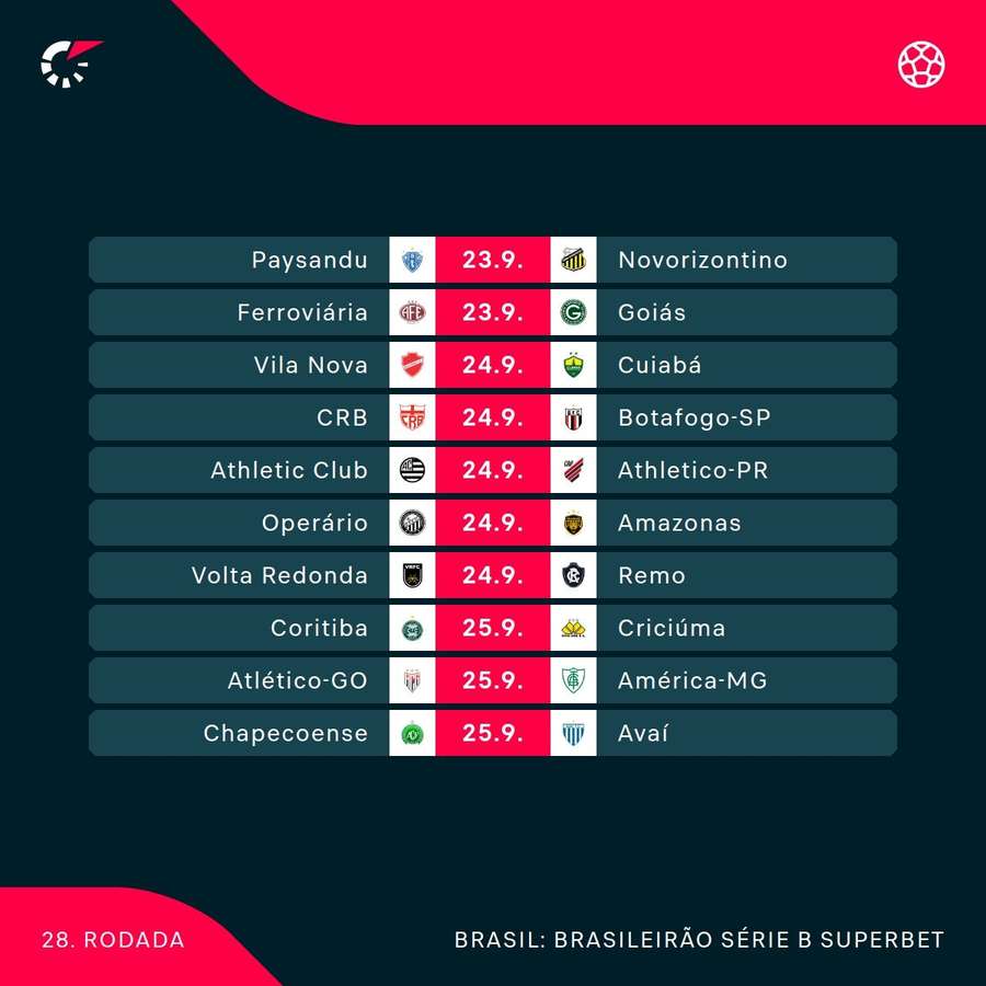 Todos os jogos da 28ª rodada da Série B Todos os jogos da 28ª rodada da Série B