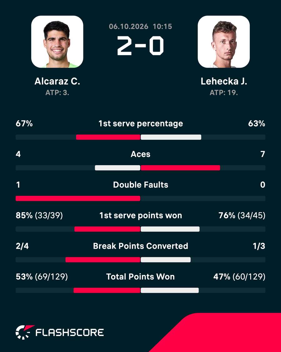 Match stats Match stats