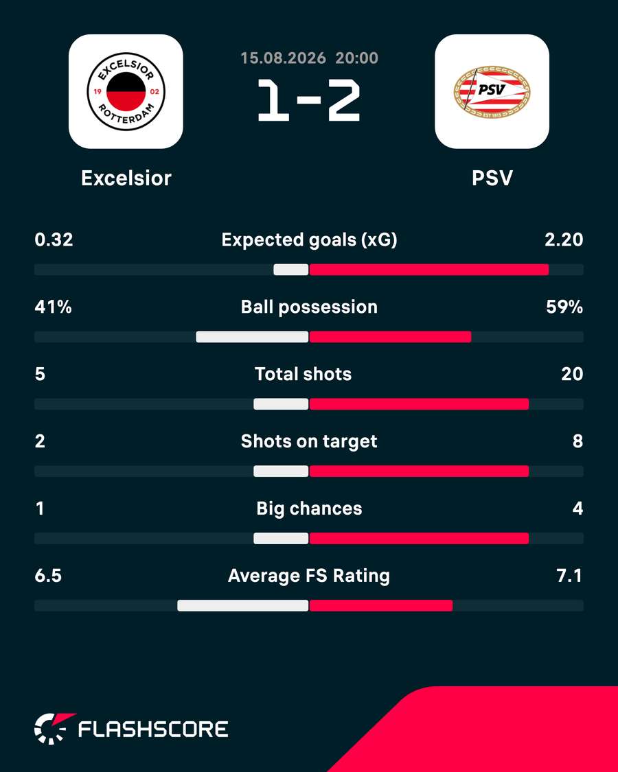 Key match stats