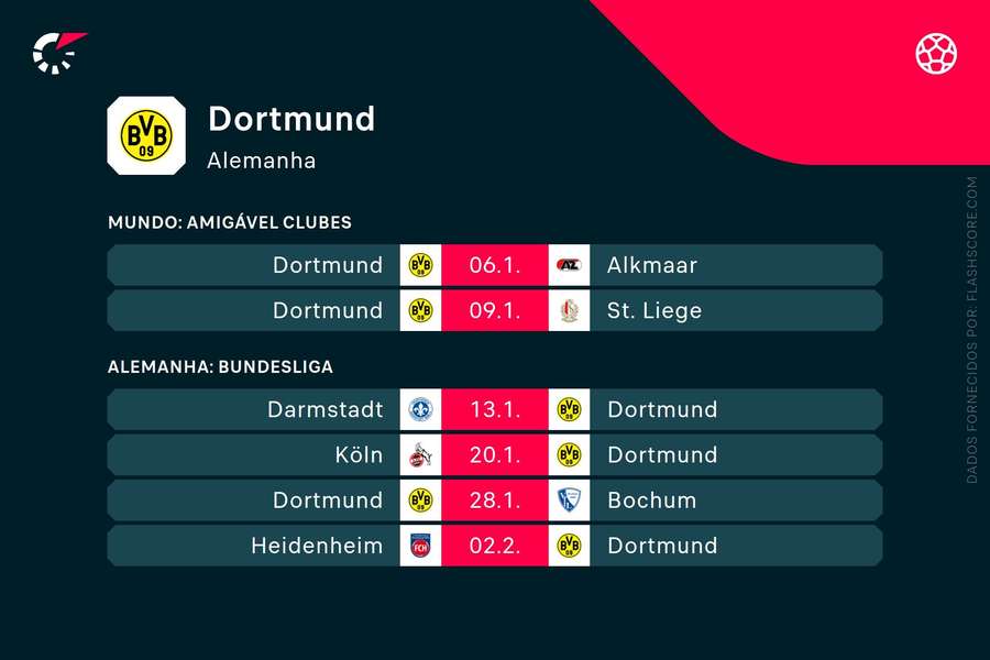 Os próximos jogos do Borussia Dortmund