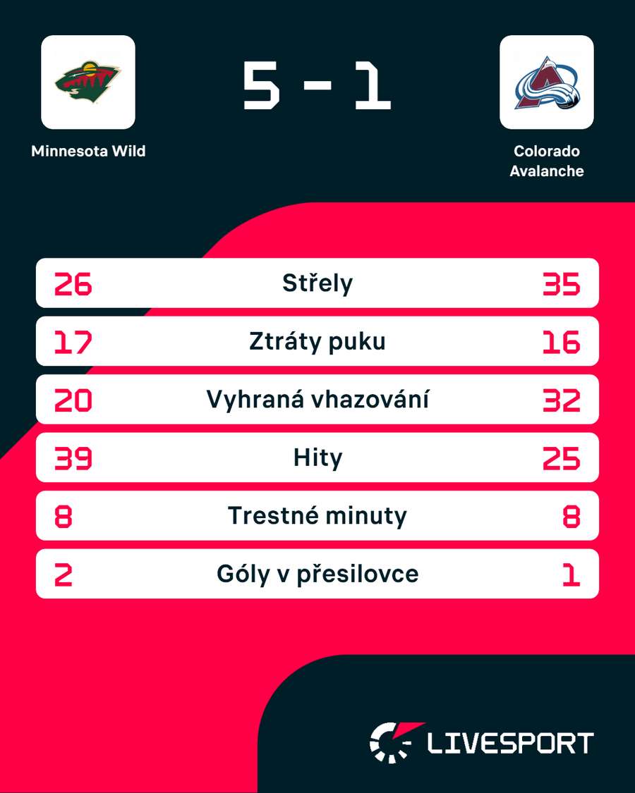 Statistiky utkání.