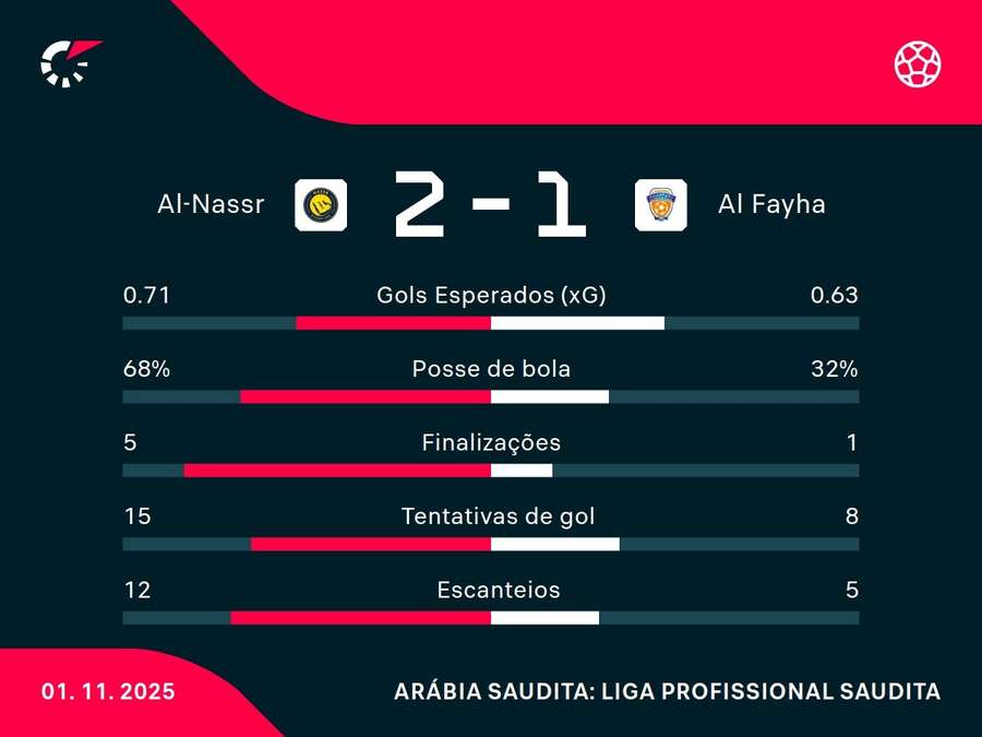 Números do jogo Números do jogo