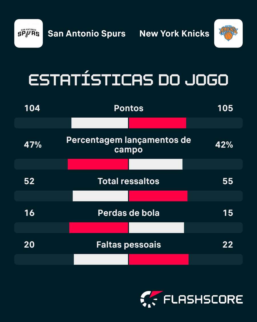 Os números da partida
