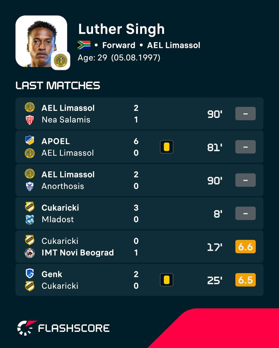 Luther Singh's recent matches Luther Singh's recent matches