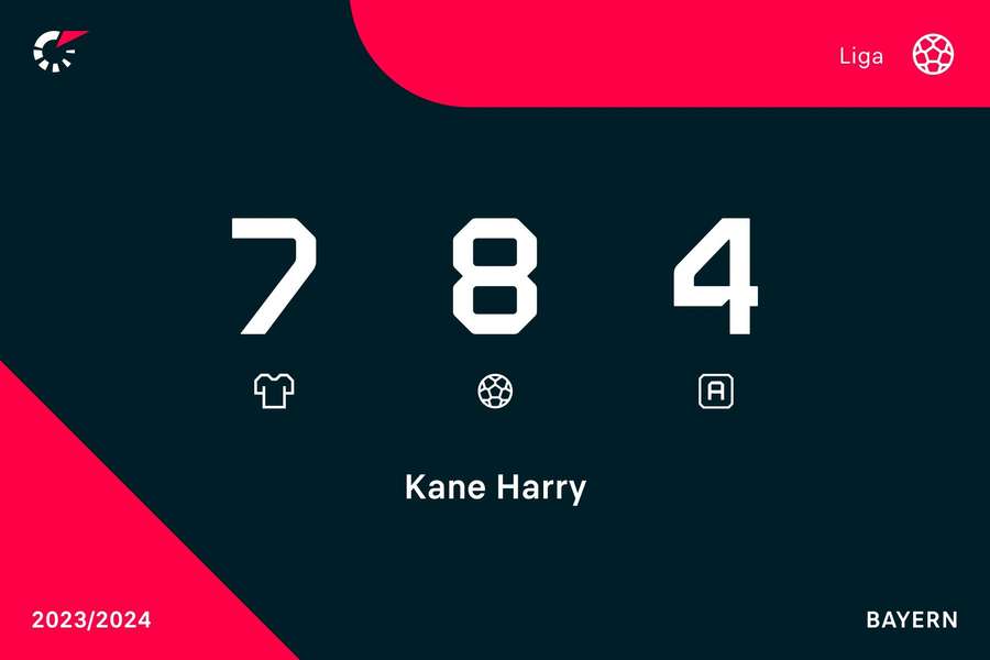 Kane se acostumbró muy rápido a la Bundesliga