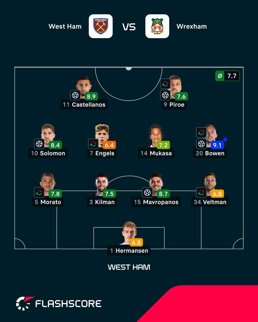 Skład i oceny West Hamu za mecz z Wrexham Skład i oceny West Hamu za mecz z Wrexham