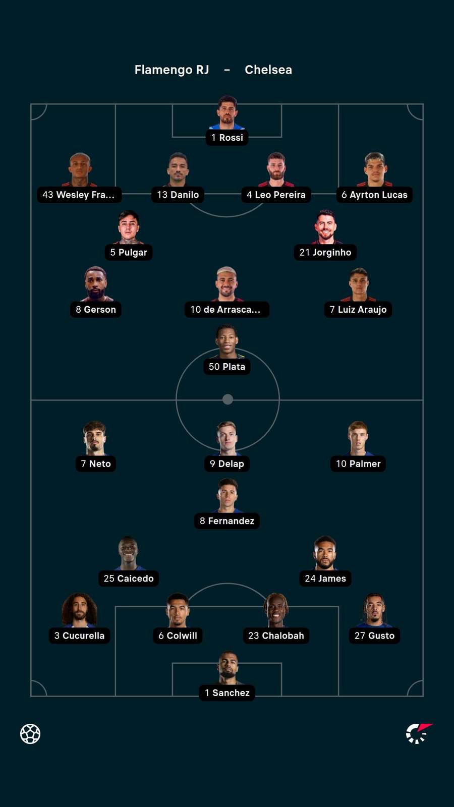 Line-ups