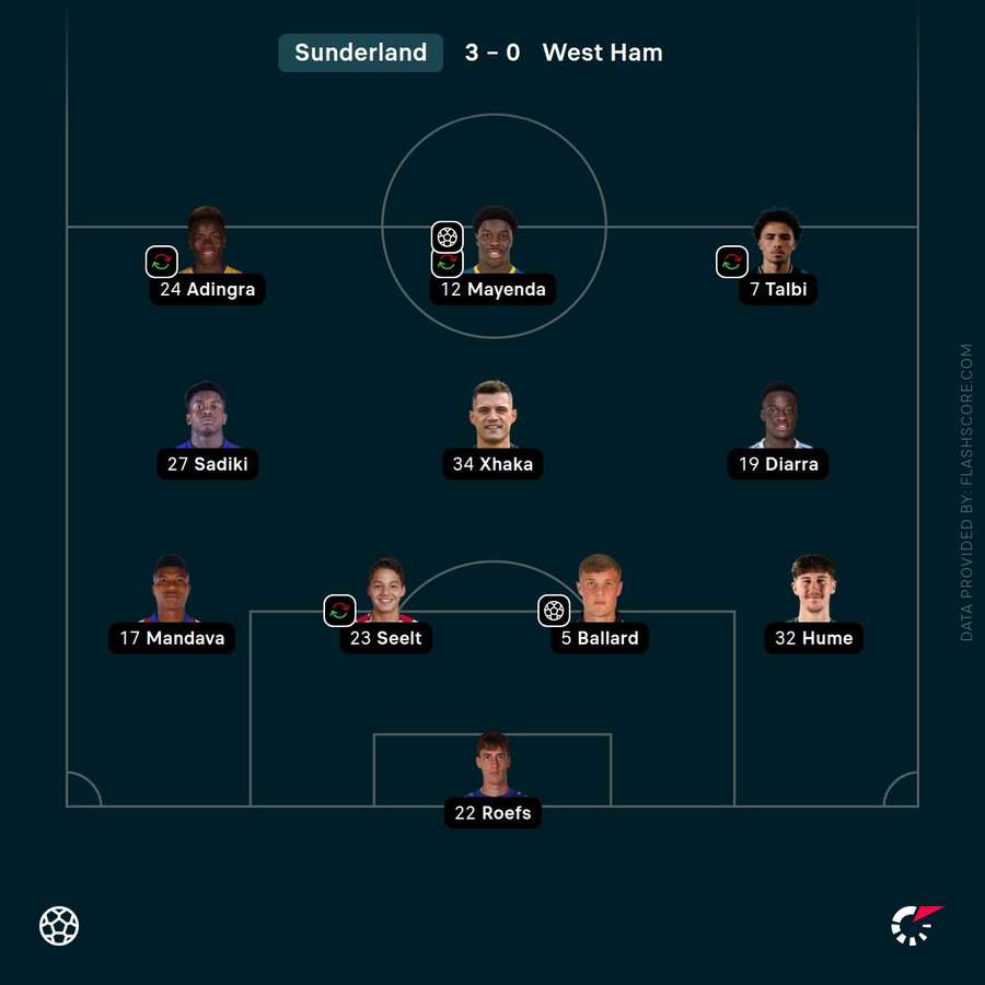 Sunderland's line-up for the match against West Ham
