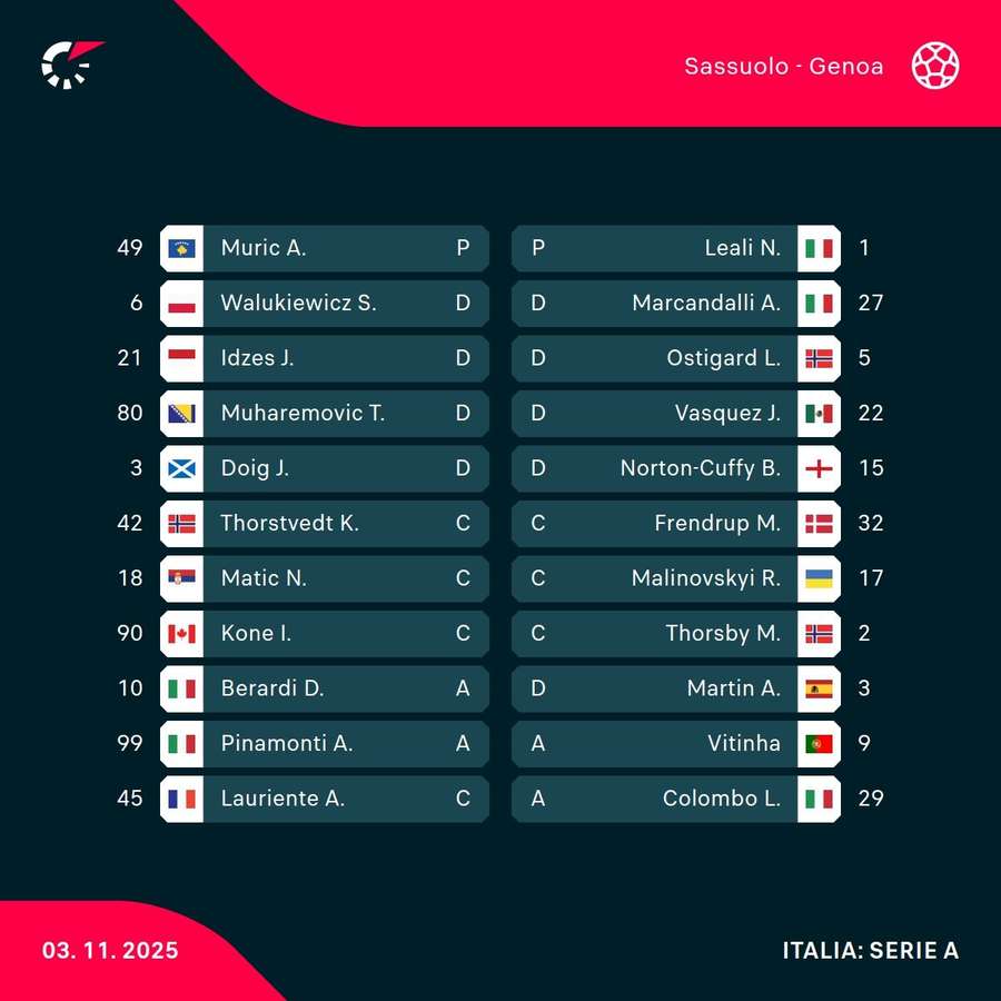 Le formazioni di Sassuolo-Genoa