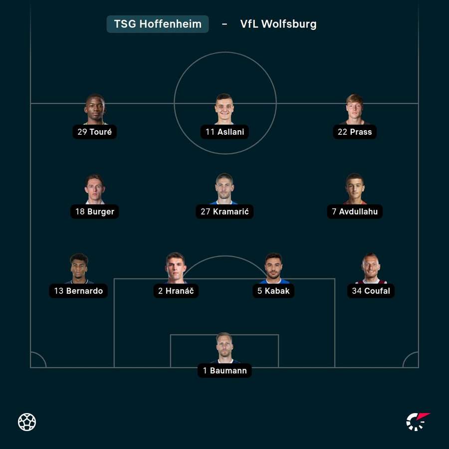 So spielt Hoffenheim