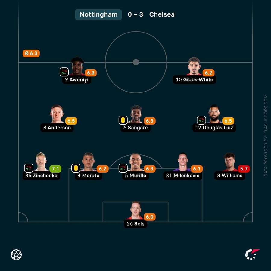Forest player ratings Forest player ratings