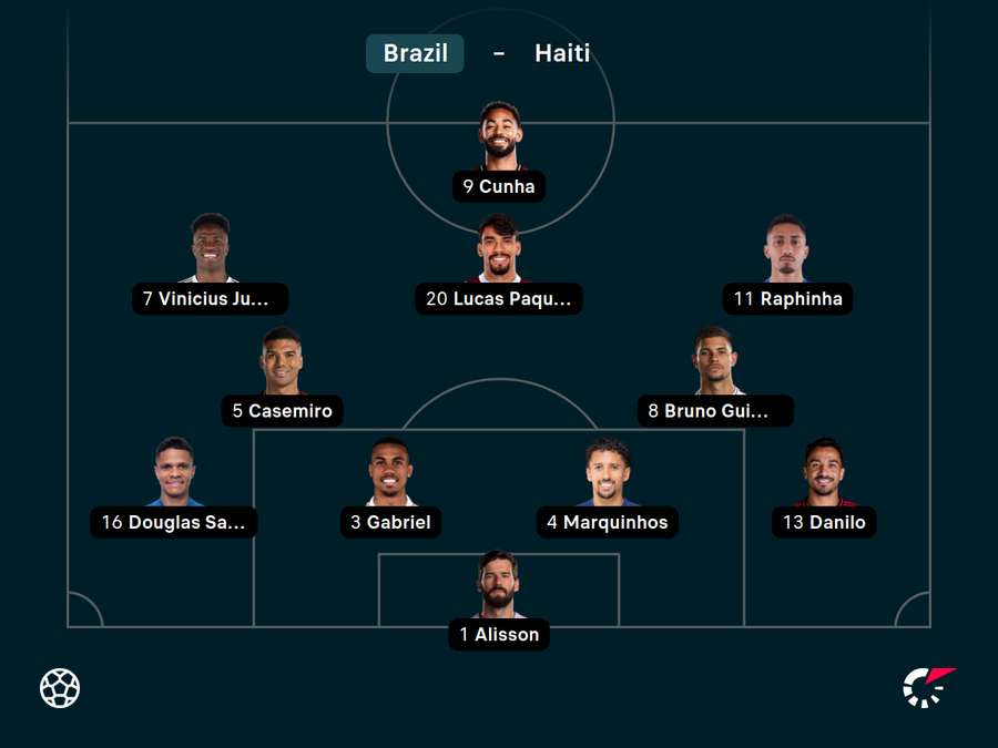 Brazil XI Brazil XI