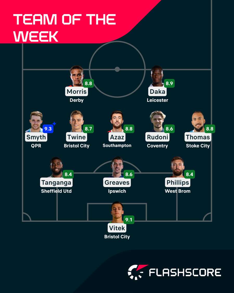 Equipa da semana do Championship Equipa da semana do Championship