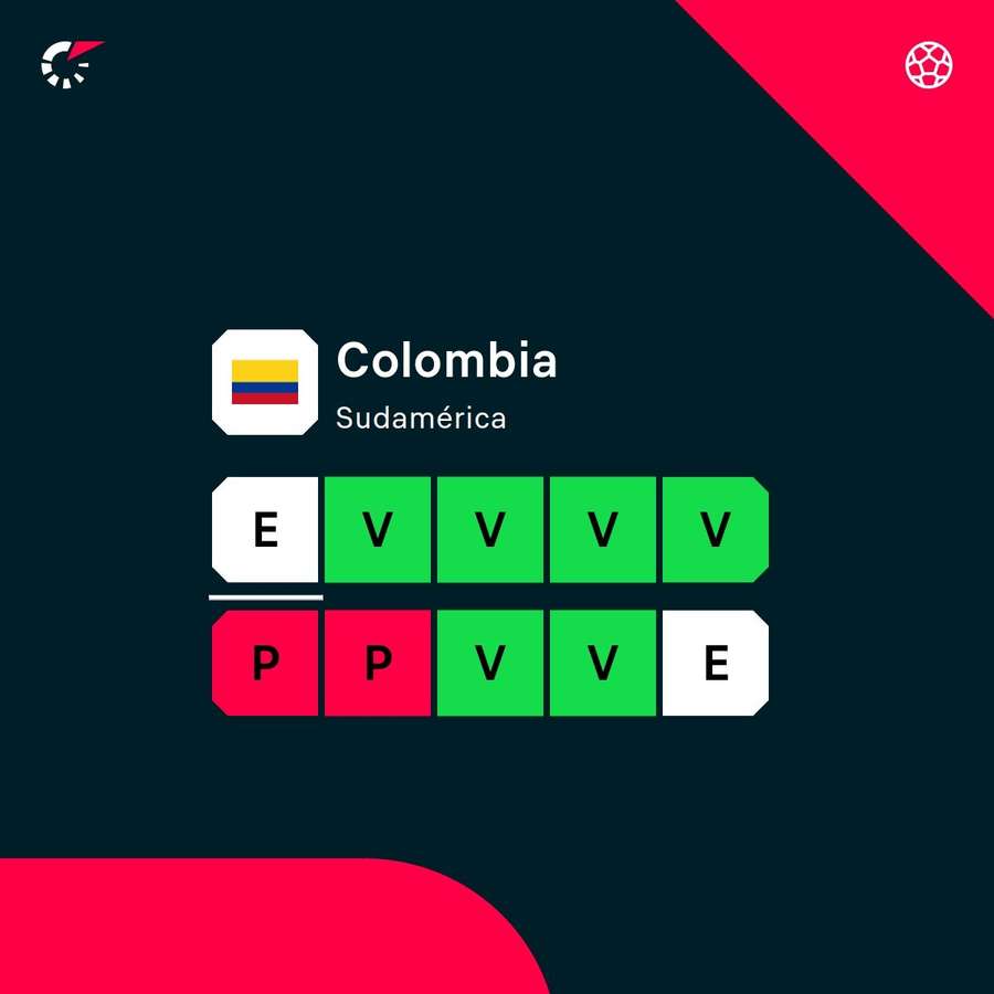La forma física de Colombia