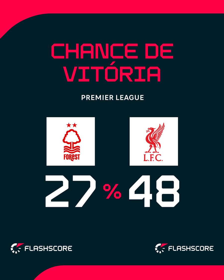 Liverpool tenta se aproximar dos líderes da Premier League Liverpool tenta se aproximar dos líderes da Premier League