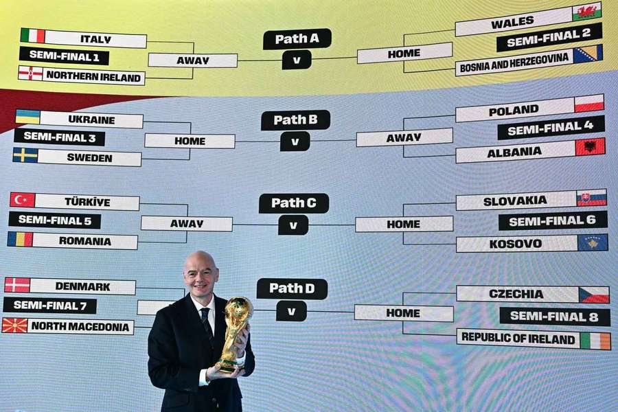 The 2026 World Cup ball