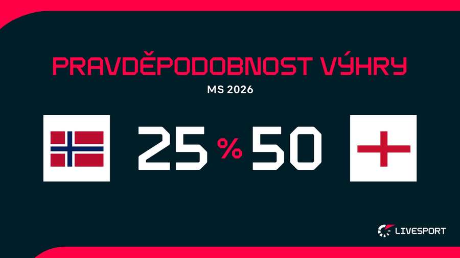 Pravděpodobnost výhry. Pravděpodobnost výhry.