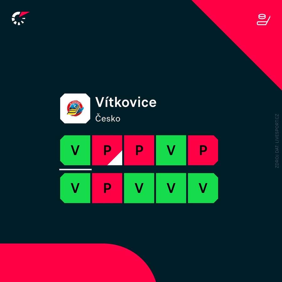 Vítkovice si vybojovaly postup do předkola. Vítkovice si vybojovaly postup do předkola.