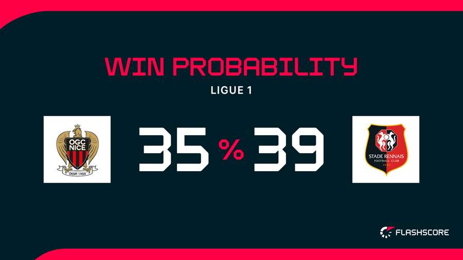 Win Probability Win Probability
