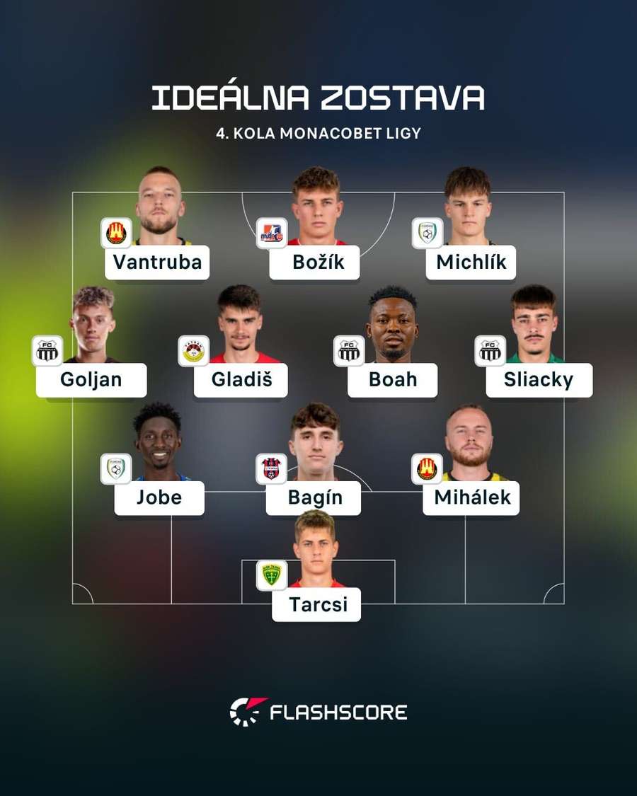 Zostava 4. kola MONACObet ligy.
