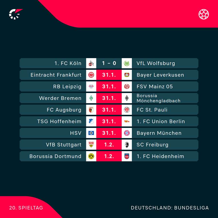 Der 20. Spieltag im Überblick Der 20. Spieltag im Überblick
