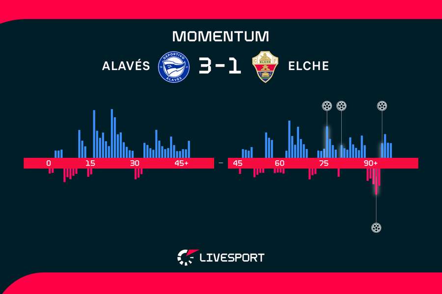 Momentum zápasu.