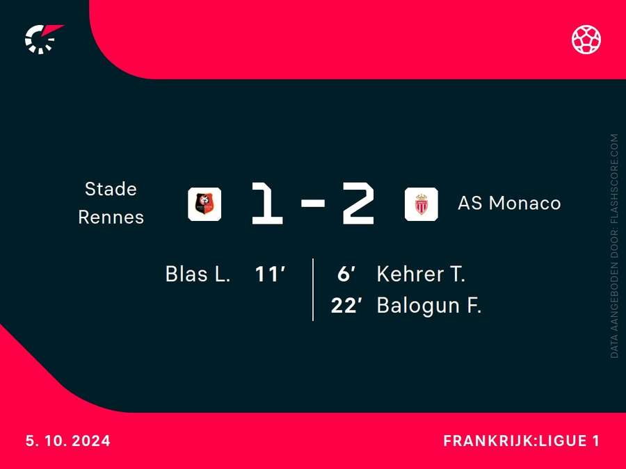 Goalgetters Stade Brest-AS Monaco