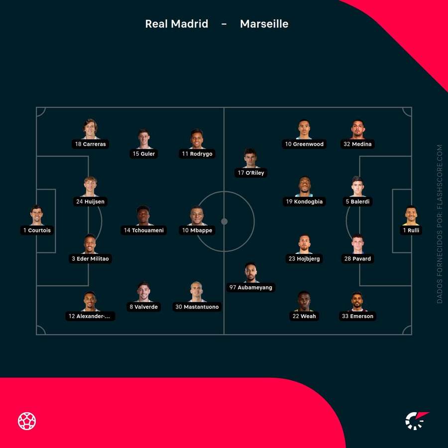 Os onzes de Real Madrid e Marselha
