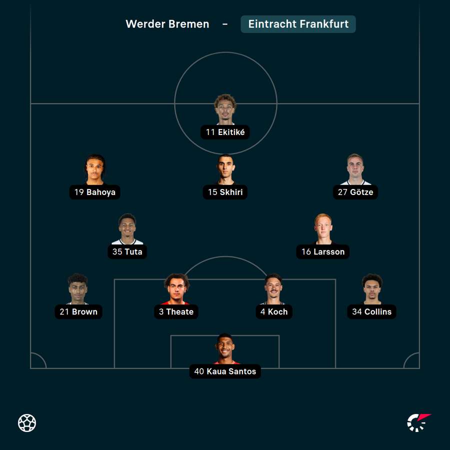 Startelf Eintracht Frankfurt