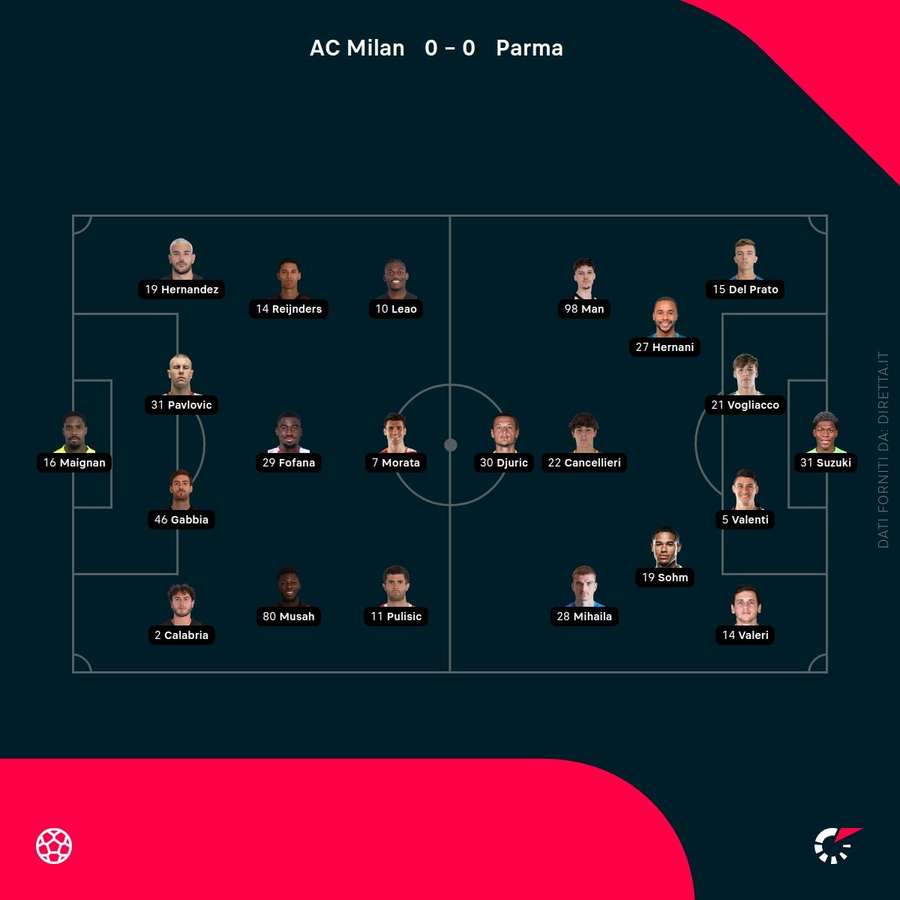 Le formazioni ufficiali