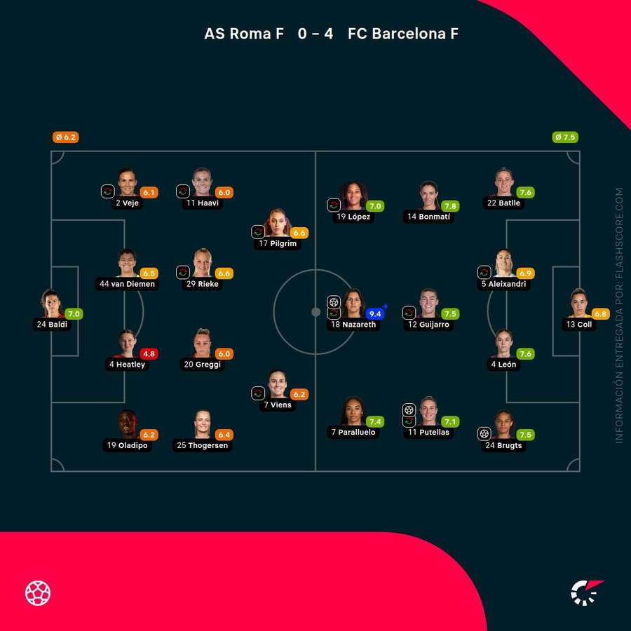 Notas de partido Notas de partido
