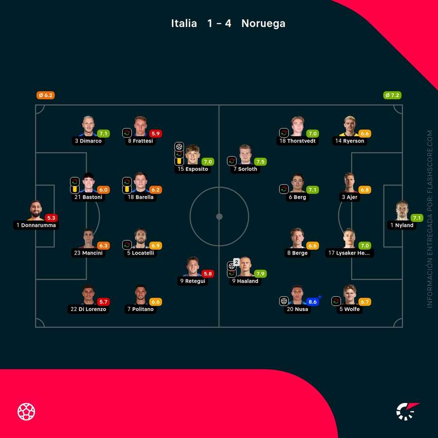 Notas del partido Notas del partido