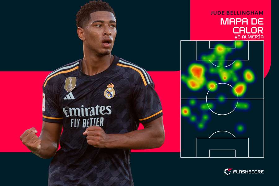 Sa heatmap (il est absolument partout).