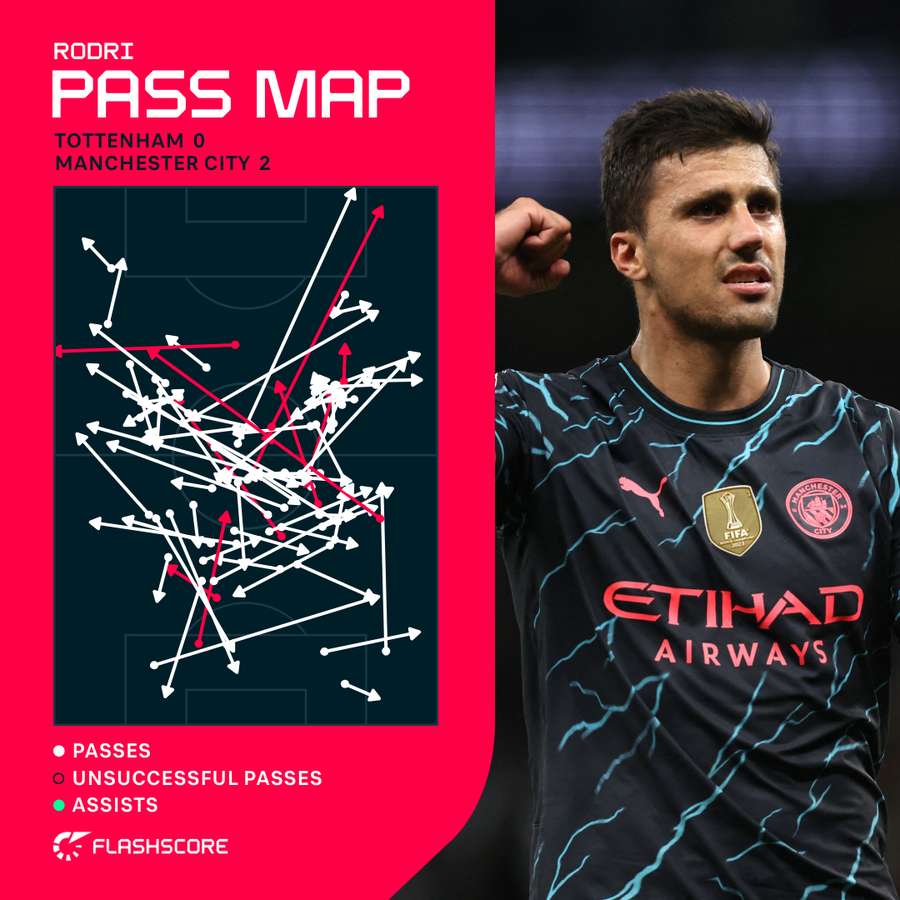 Rodri's pass map