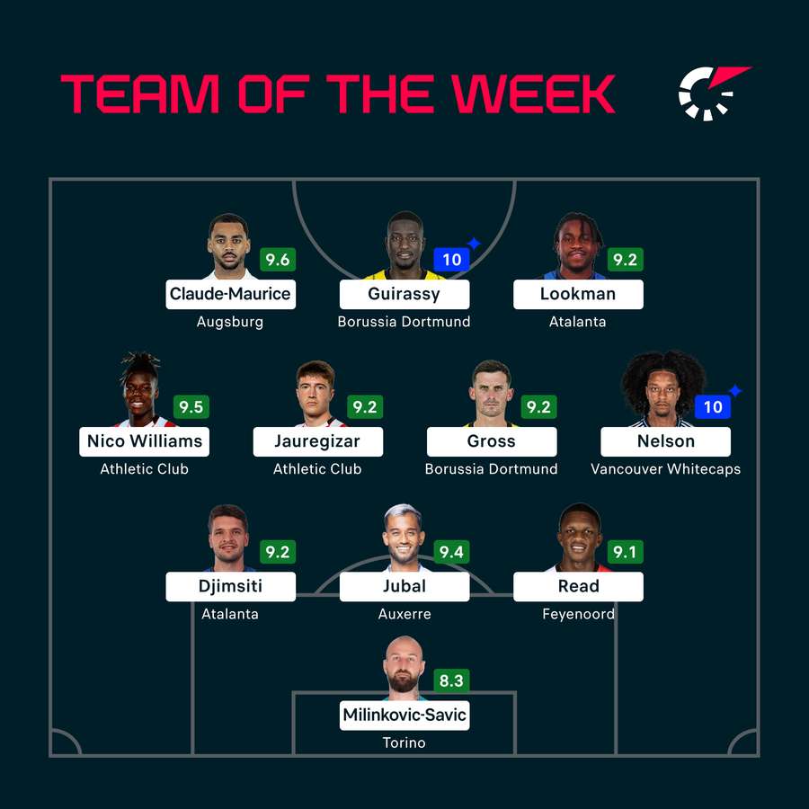 El último Equipo de la Semana El último Equipo de la Semana