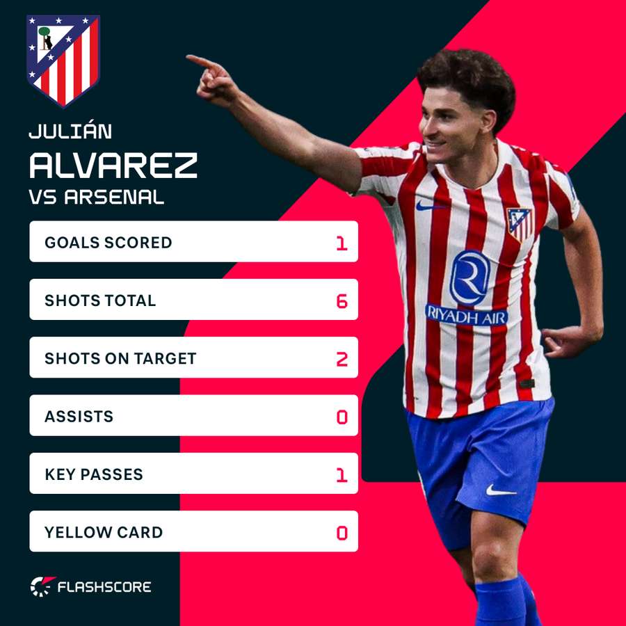 Key stats