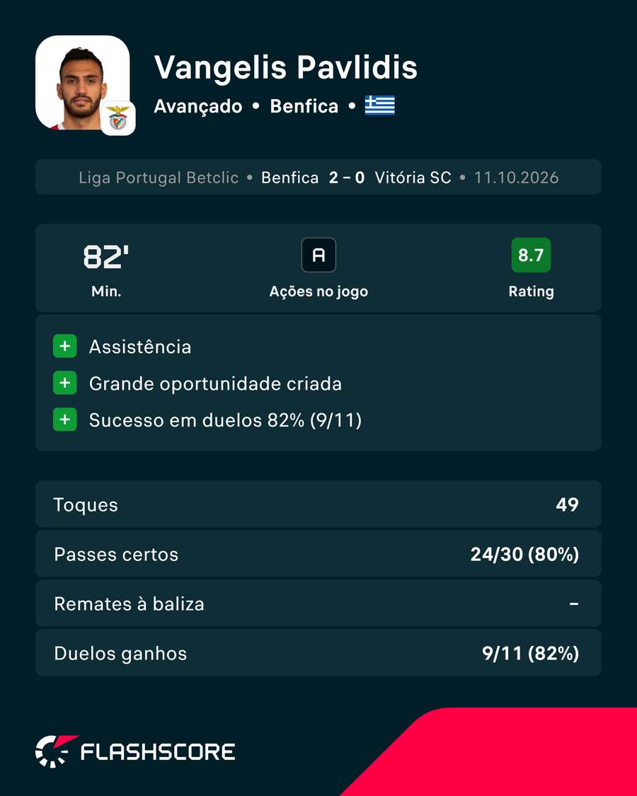 Os principais números de Pavlidis Os principais números de Pavlidis