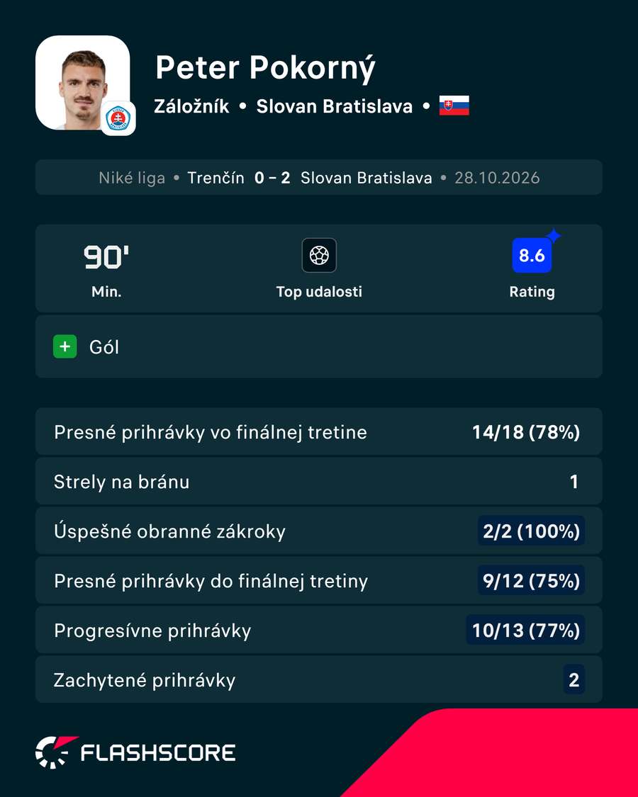 Pokorného vizitka. Pokorného vizitka.