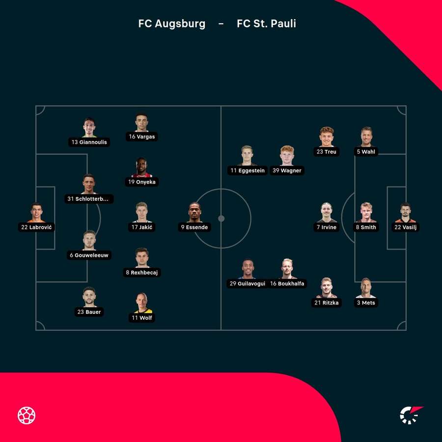 Aufstellungen FC Augsburg vs. FC St. Pauli.