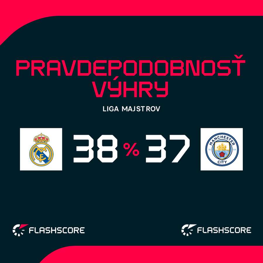 Veľmi miernym favoritom bude Real. Veľmi miernym favoritom bude Real.