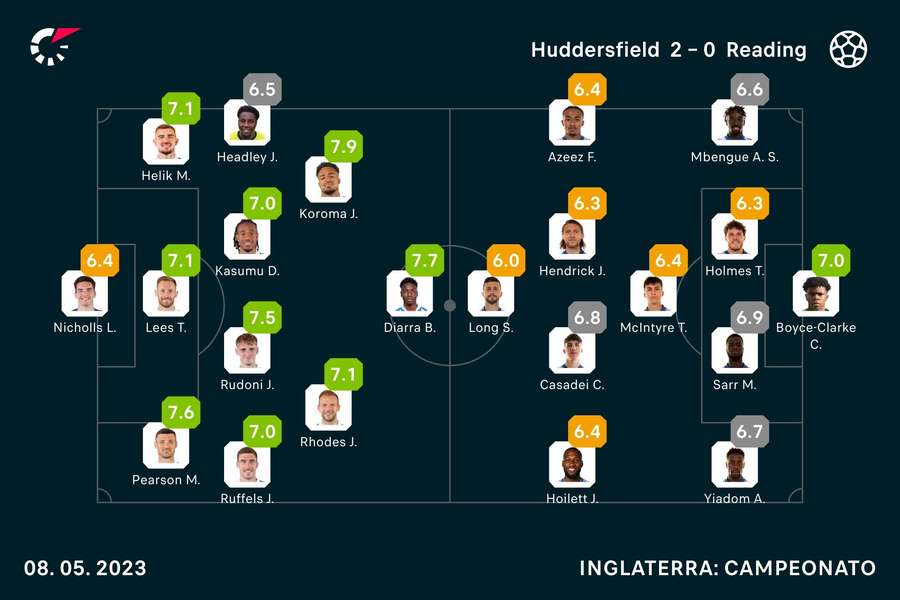 Onzes e notas finais dos jogadores