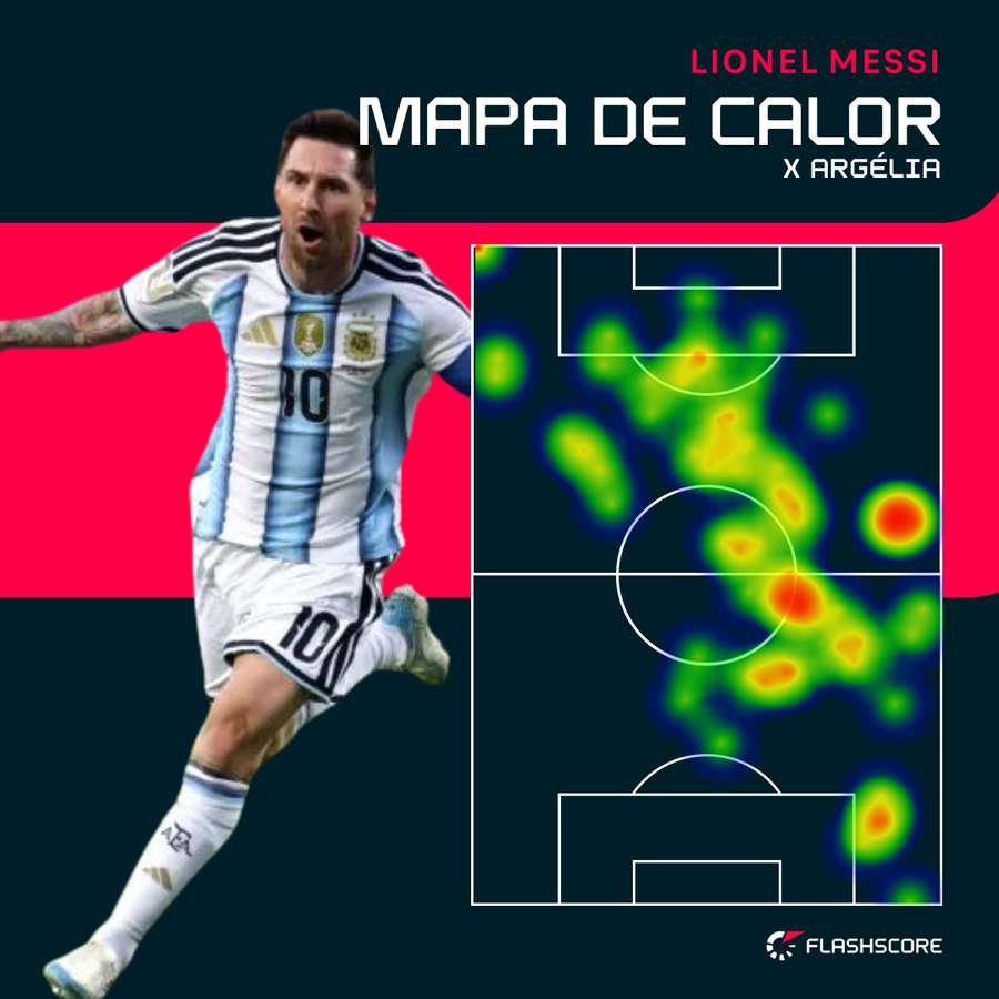 O mapa de calor de Messi diante da Argélia
