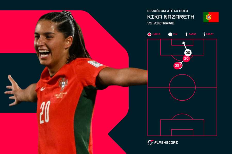 Kika Nazareth marcou o segundo golo de Portugal