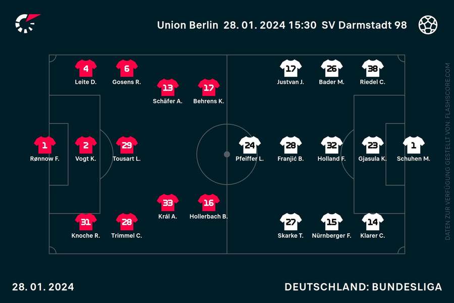 Aufstellungen Union vs. Darmstadt