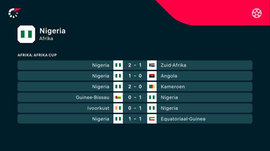 Nigeria op de Afrika Cup 2023