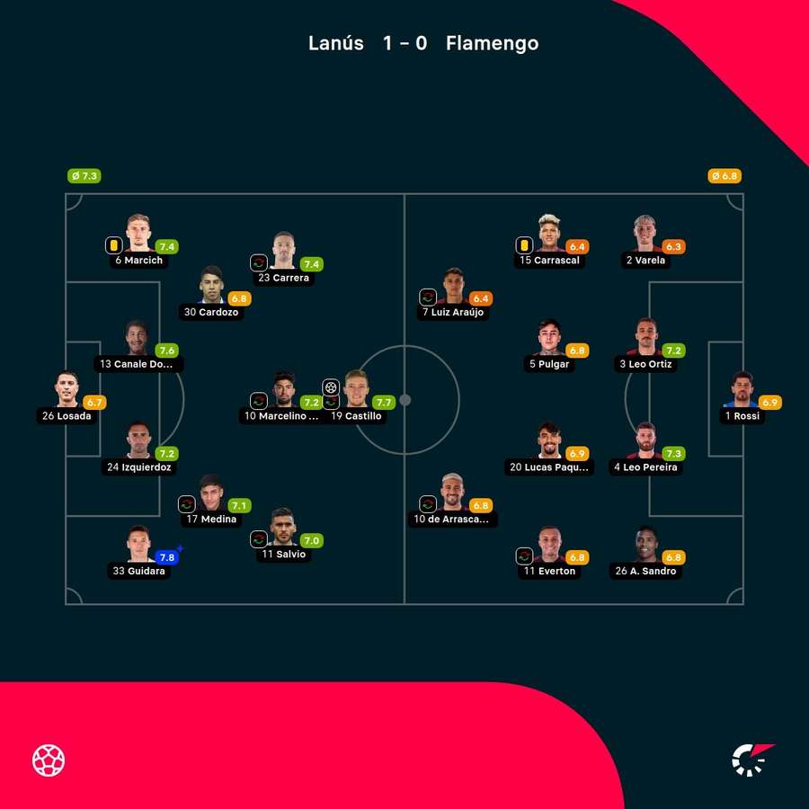 Las notas del partido