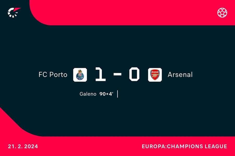 Goalgetter Porto-Arsenal