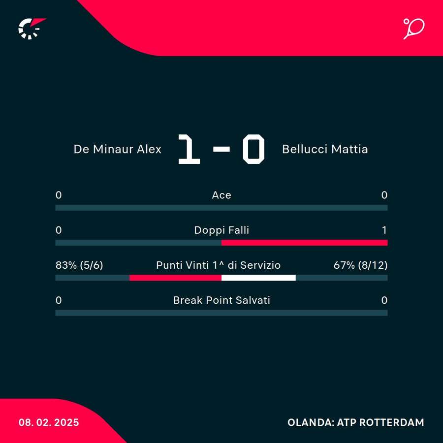 Le statistiche