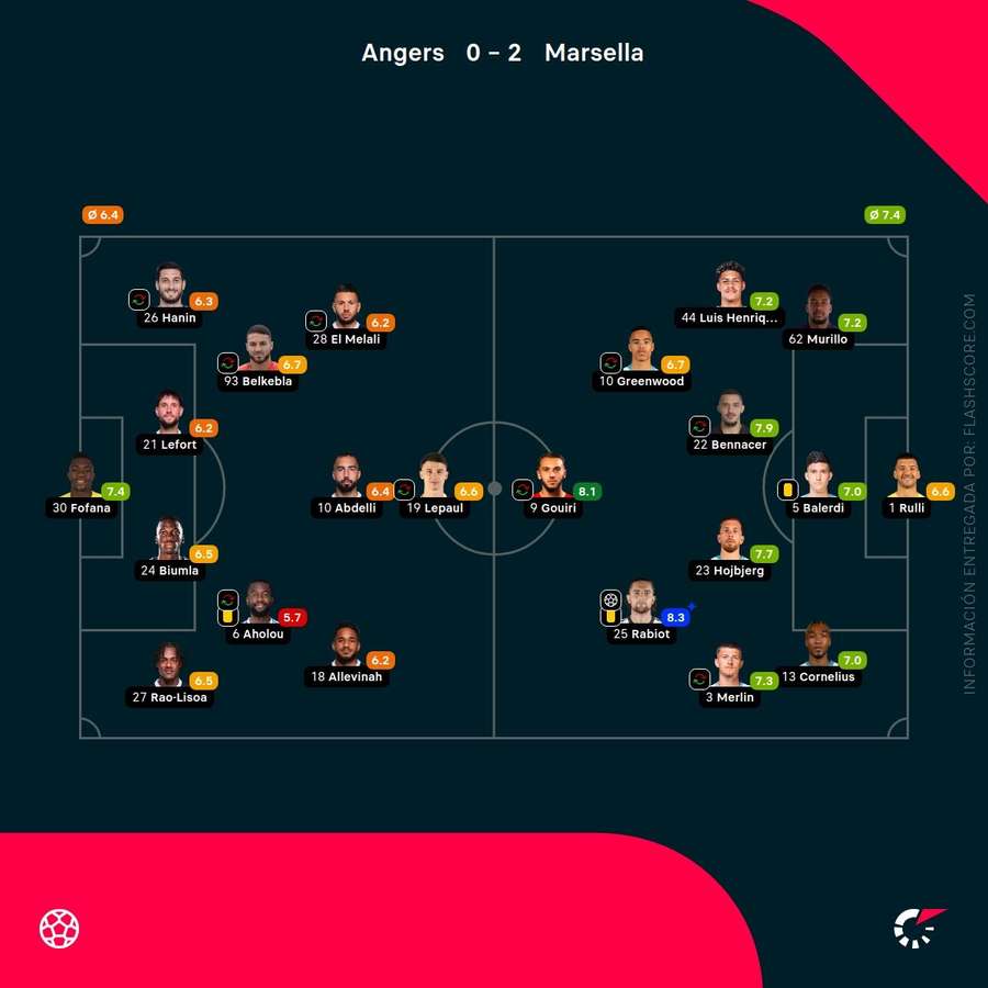 Las notas de los jugadores del Angers-Marsella